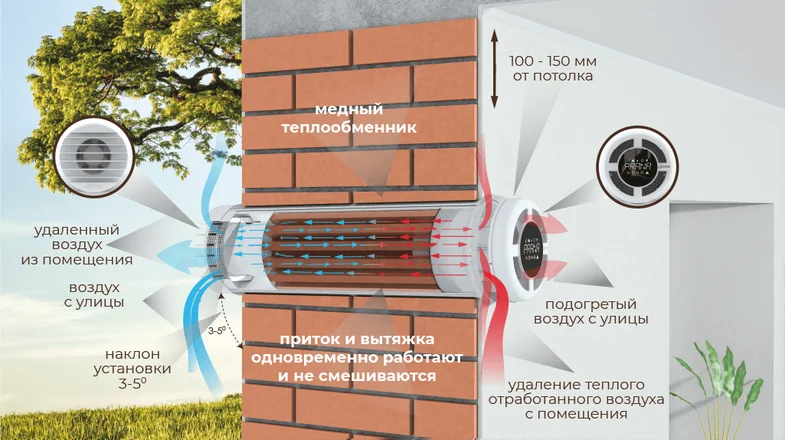 Рекуператор для квартиры - проветривание без окон!