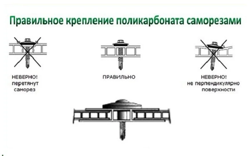 Какой стороной прикручивать поликарбонат