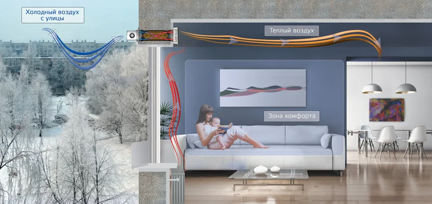 Бытовые рекуператоры