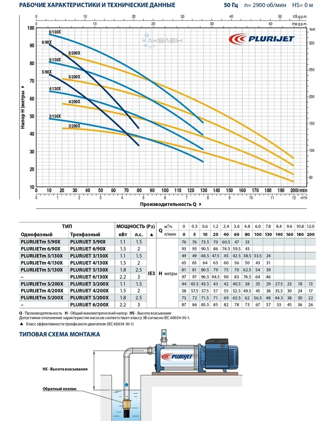 Насос відцентровий PEDROLLO Plurijet 6/200 X 2,2 кВт.