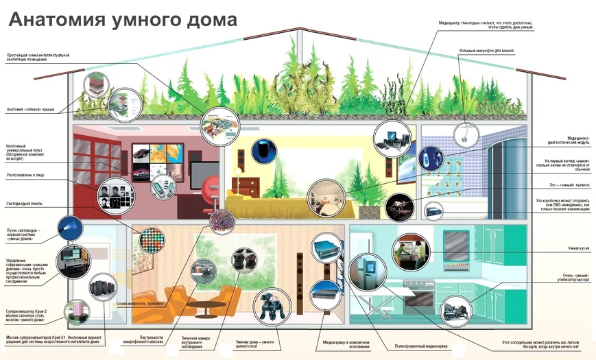 Умный дом(Smart House)