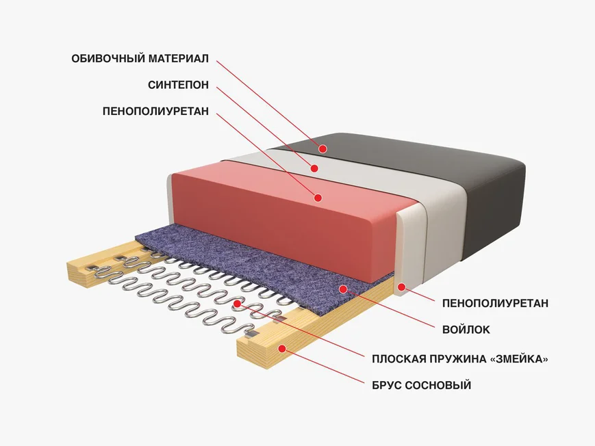 Дивани відТМ "Amers" . Наповнювач