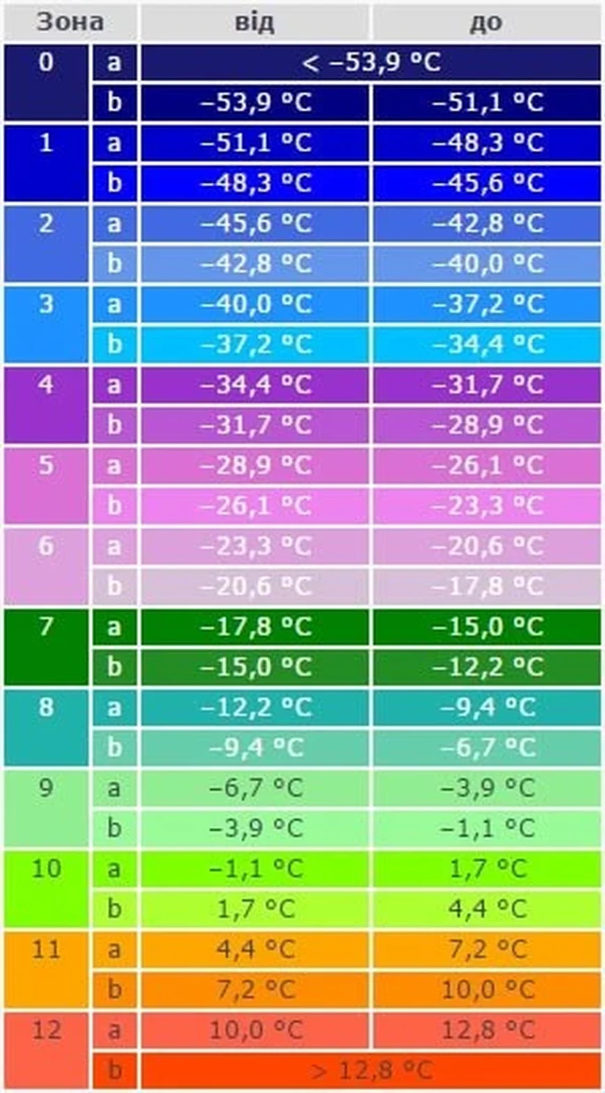 Як впливає кліматична зона на консервацію поливу Як впливає кліматична зона на консервацію поливу