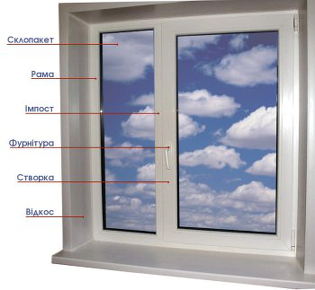 Переваги металопластикових вікон